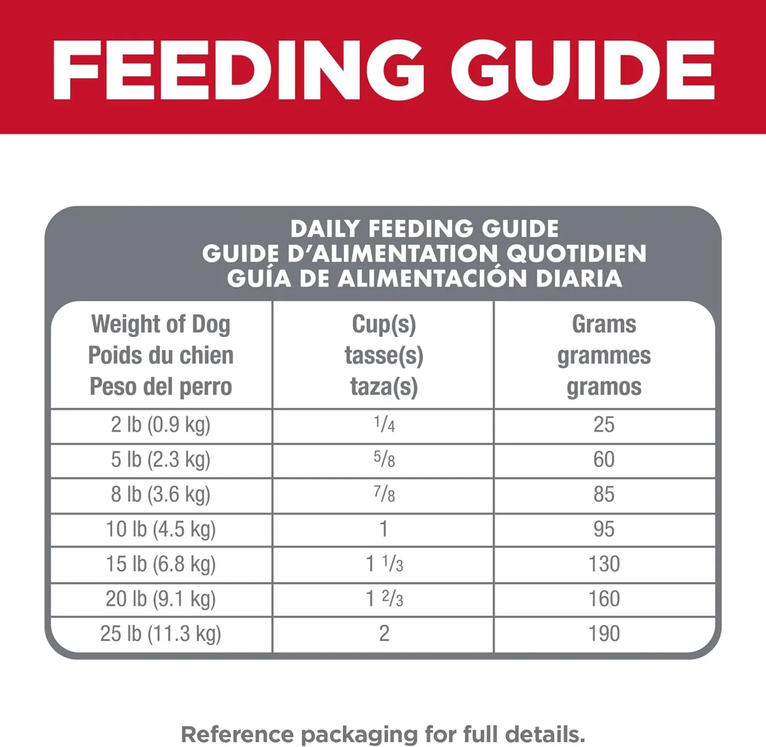 Small & Mini, Adult 1-6, Small & Mini Breeds Premium Nutrition, Dry Dog Food, Chicken & Brown Rice, 4.5 Lb Bag